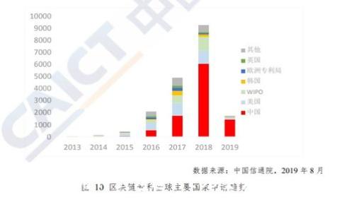 如何使用TP钱包进行EOS交易：新手指南